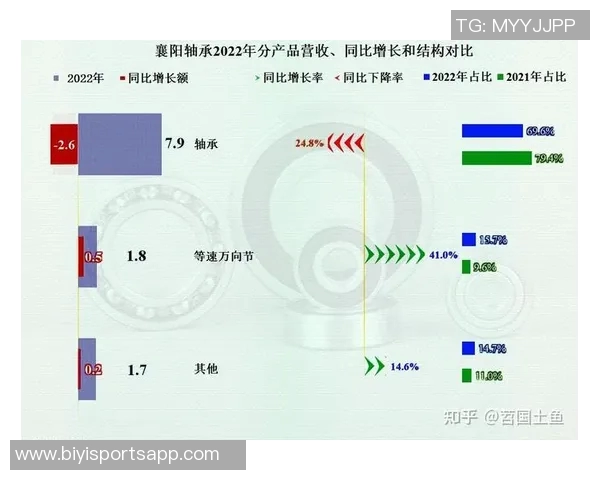 小杨带动开拓者周边商品热销销售额同比激增813